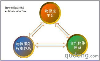 淘寶推出大物流計劃 驅動中國電商物流升級，賦能賣家與外包服務