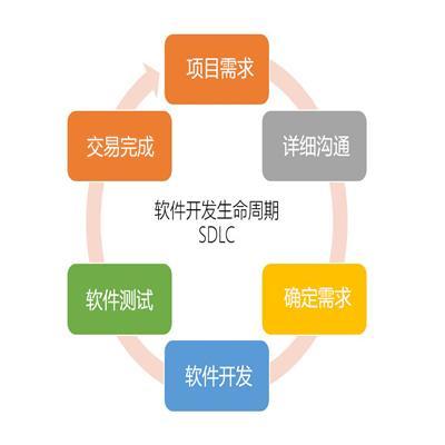 鄭州軟件開發價格與外包服務指南 費用、流程與經驗分享