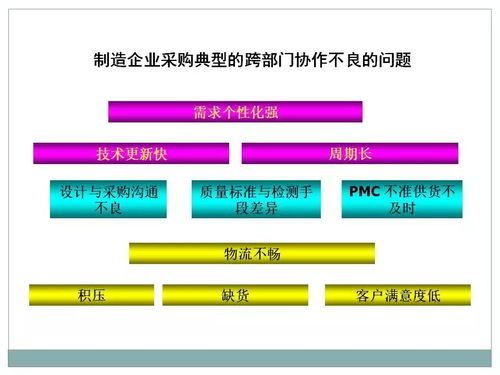 一文初識(shí)供應(yīng)鏈管理 恒捷供應(yīng)鏈的智慧服務(wù)之道