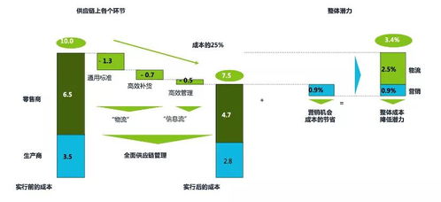 K2 BPM擊破供應(yīng)鏈管理中的“牛鞭效應(yīng)” BPM在采購到付款的最佳實(shí)踐