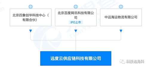遠(yuǎn)度云供應(yīng)鏈公司 以創(chuàng)新科技重塑供應(yīng)鏈管理服務(wù)格局