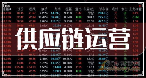 供應(yīng)鏈管理服務(wù)概念股龍頭盤點(diǎn) 2023年度布局指南