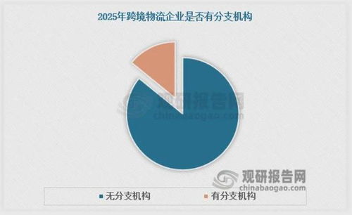 跨境物流行業(yè)步入調(diào)整期 供應(yīng)鏈管理與末端差異化競(jìng)爭(zhēng)白熱化