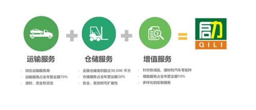 第三方倉儲(chǔ) 生鮮電商的救命稻草——上海啟力物流如何以供應(yīng)鏈管理服務(wù)賦能行業(yè)升級(jí)