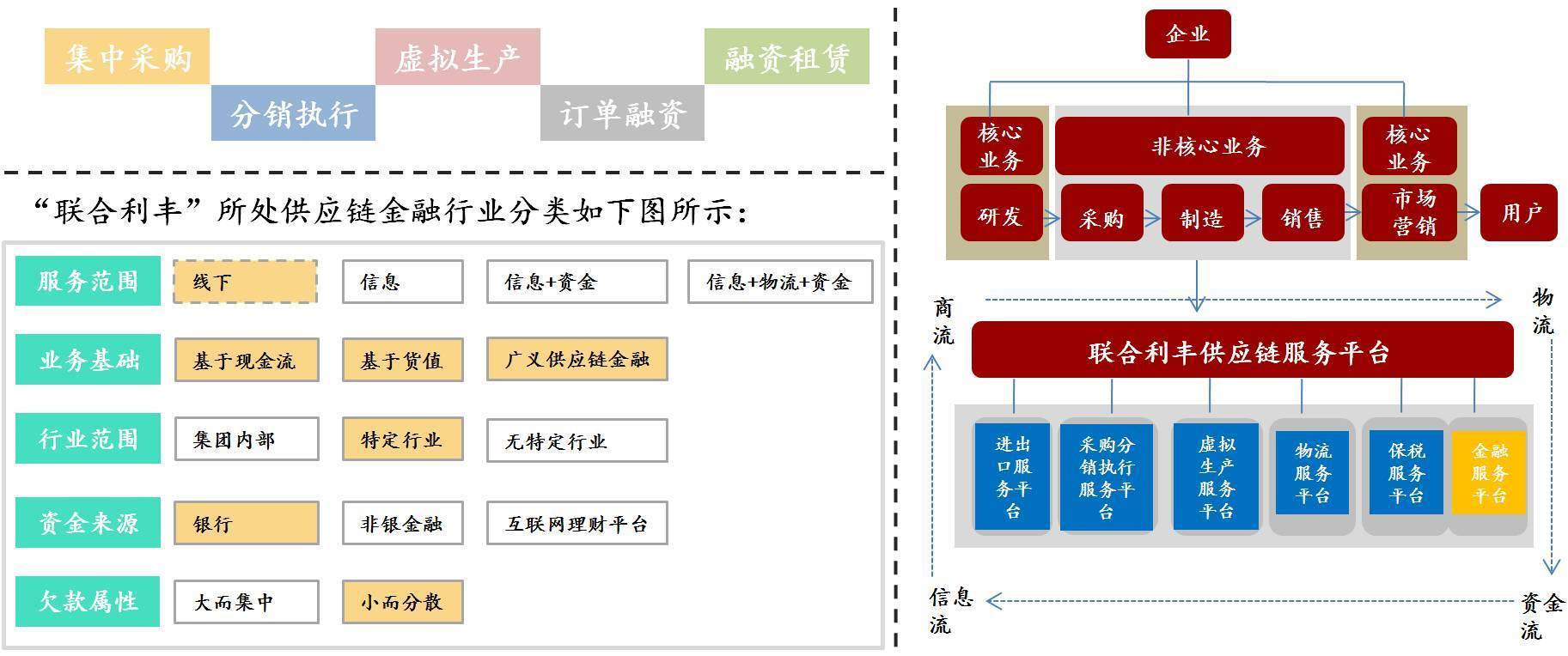 X-洞察丨群星閃耀 互聯(lián)網(wǎng)+供應(yīng)鏈金融的11種創(chuàng)新模式引領(lǐng)供應(yīng)鏈管理服務(wù)新紀(jì)元