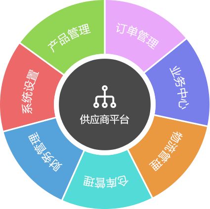 供應(yīng)鏈系統(tǒng)與供應(yīng)鏈管理解決方案 全面優(yōu)化企業(yè)供應(yīng)鏈服務(wù)