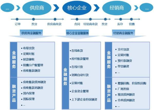 分期付款管理系統 租賃使用形式更實用-
