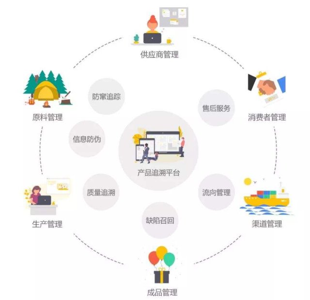 迅雷鏈開發者推出溯源應用:凈化消費市場